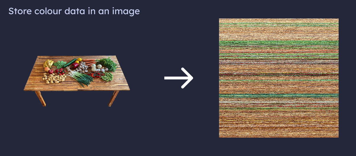 Store colour data of a model stored as an image