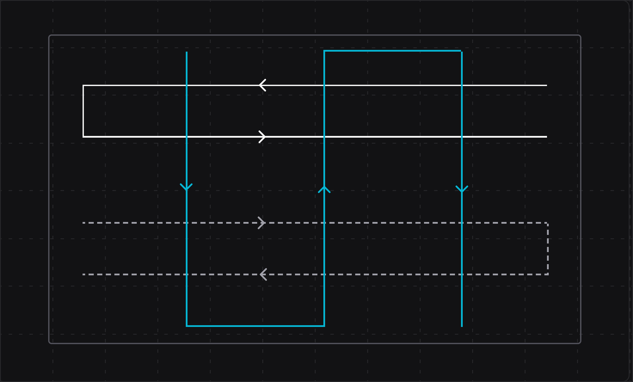 Diagram of lawnmower camera movement through a large open space