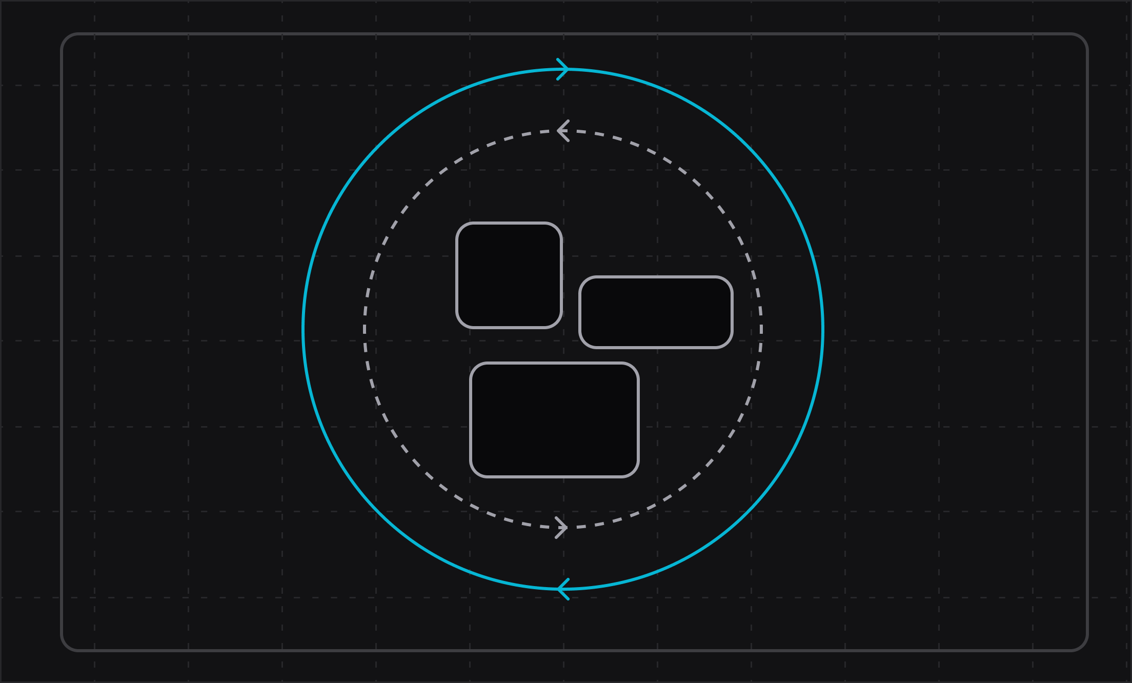 Diagram of circular camera movement around a feature